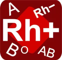 Blood Groups 